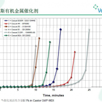 凡特魯斯 Coscat 8330R 有機(jī)鉍催化劑 有機(jī)鋅催化劑